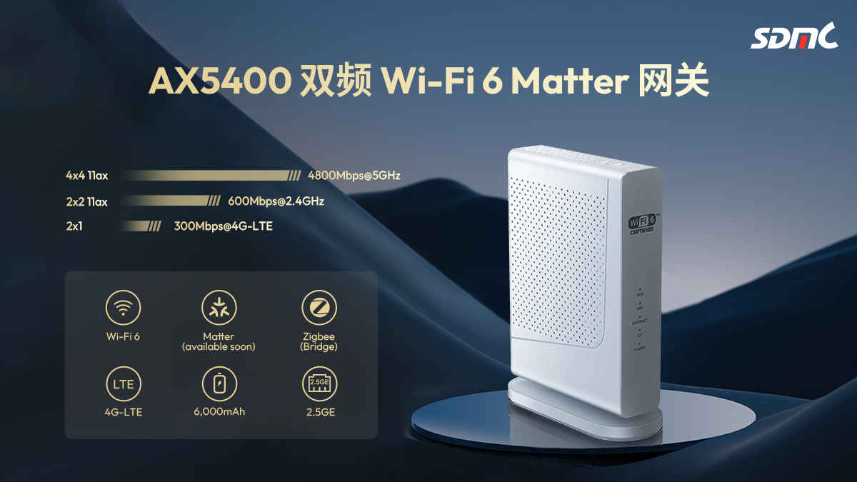 尊龙凯时 AX5400 双屏 Wi-Fi 6 Matter 网关
