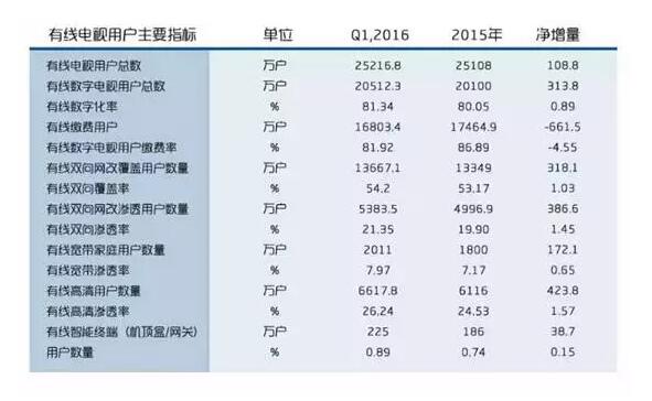 尊龙凯时李波：硬件+内容运营支持起的新三板立异层明日之星